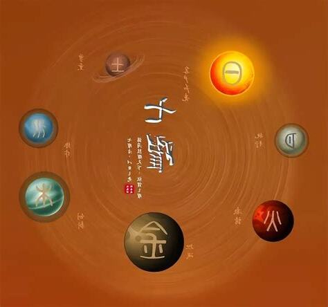 七曜 五行